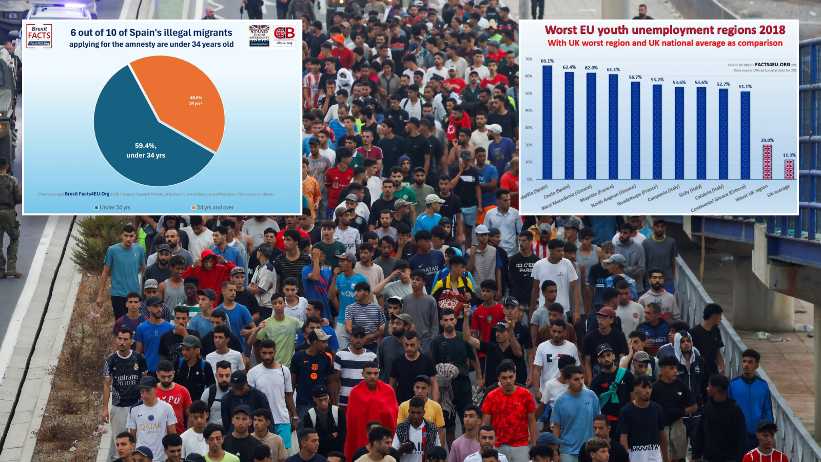 REVEALED: How Spain's 'unlocked door' could unleash a fresh migrant invasion on Britain's shores