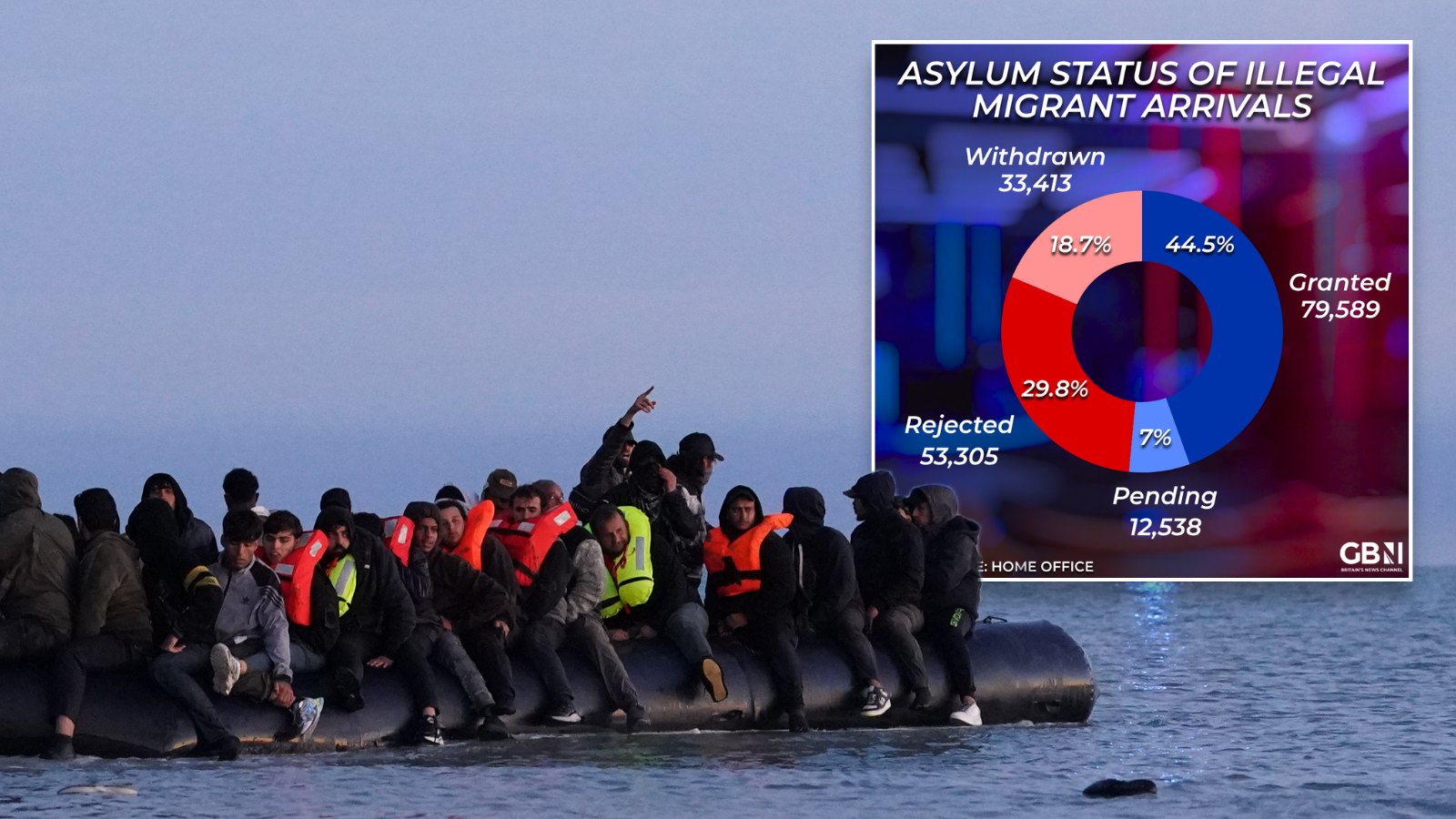 The true scale of Britain's asylum burden laid bare in one staggering chart