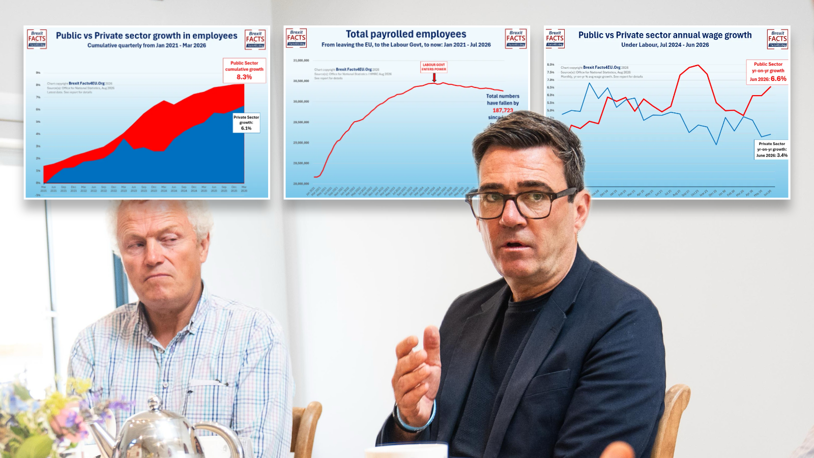Revealed: Labour’s shock public sector pay splurge - and who’s footing the bill
