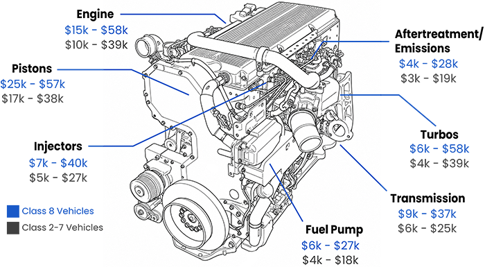 truck engine truck engine
