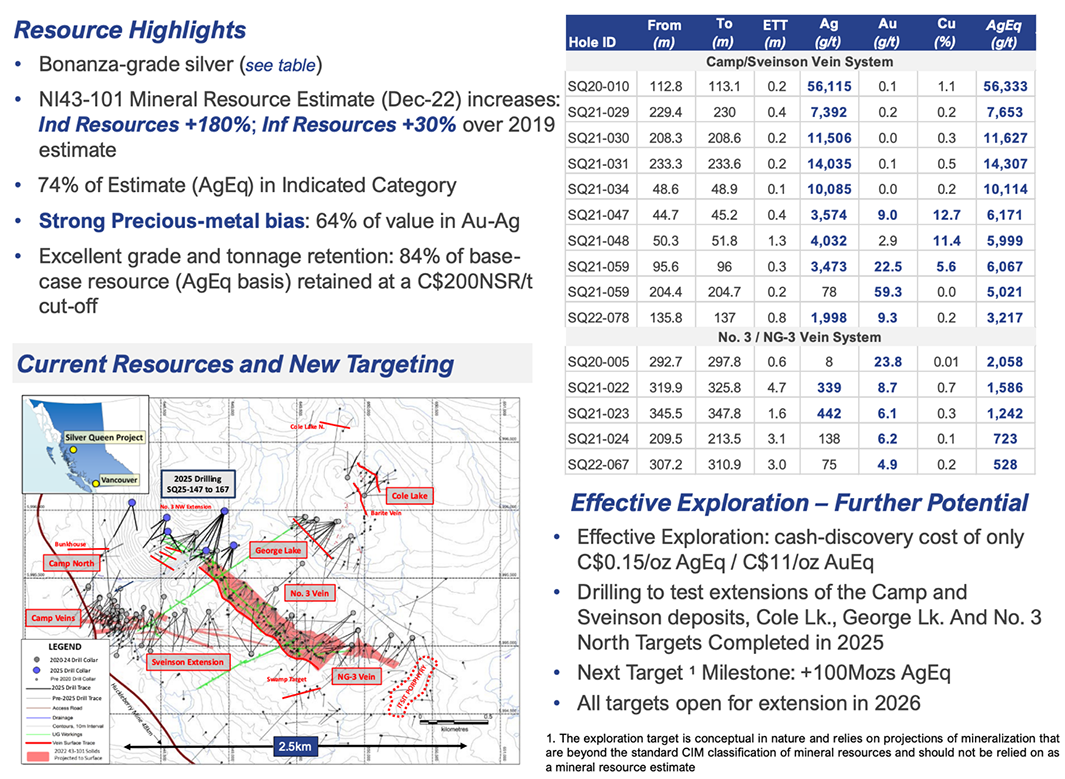 Equity Metals Resource Highlights