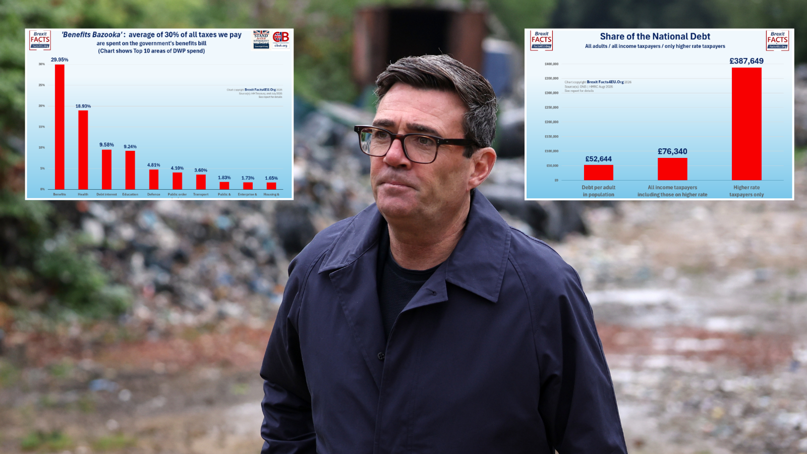 Where are your taxes really going? Bombshell report lifts lid on Labour's 'benefits bazooka'