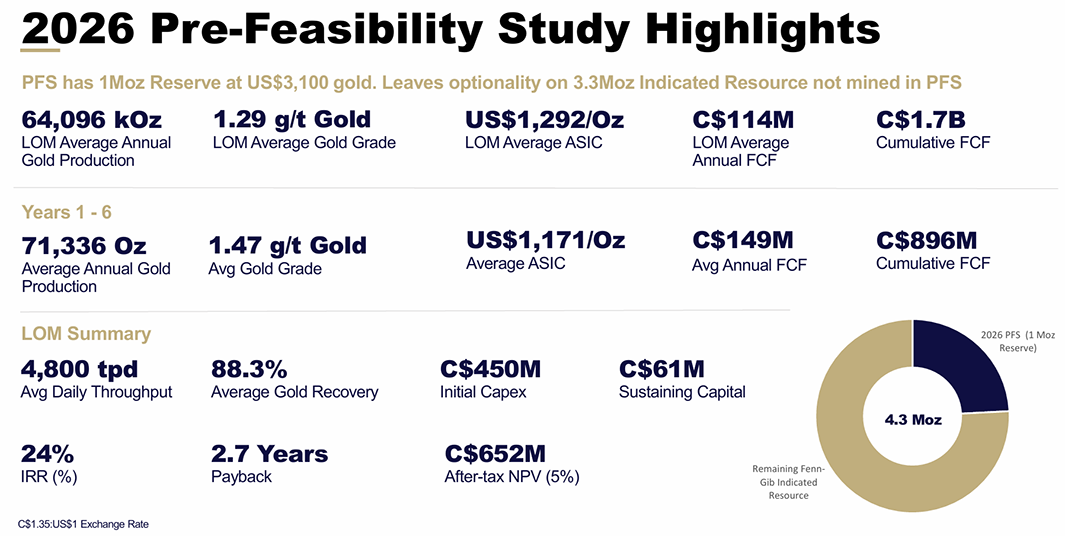 Mayfair Gold 2026 Pre-feasibility Study Highlights