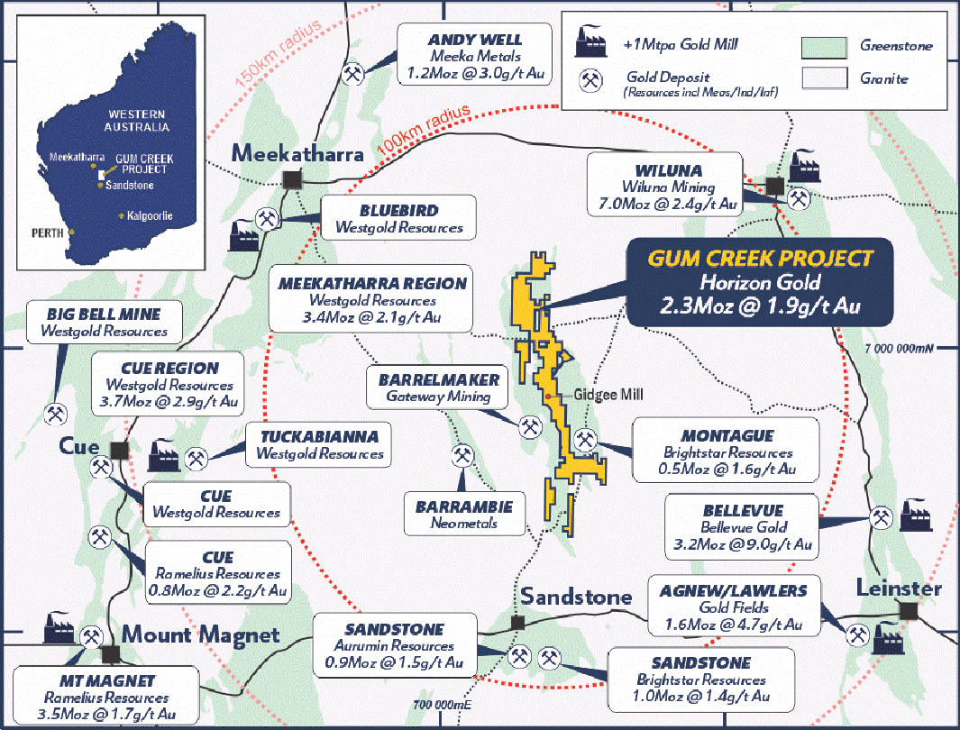 Horizon Gold project location