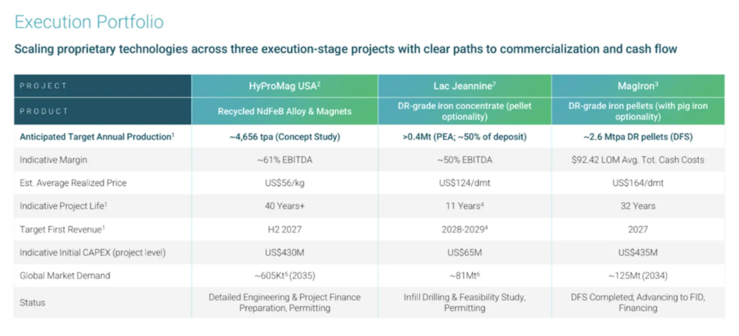 Cotec Holdings three-execution stare projects