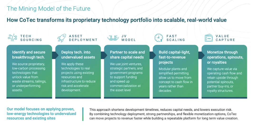 Cotec Holdings mining model