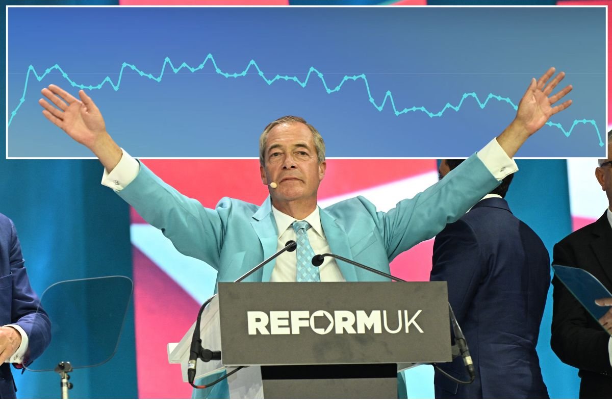 John Curtice reveals Labour's 'dirty Reform secret' and delivers verdict on Nigel Farage's poll drop