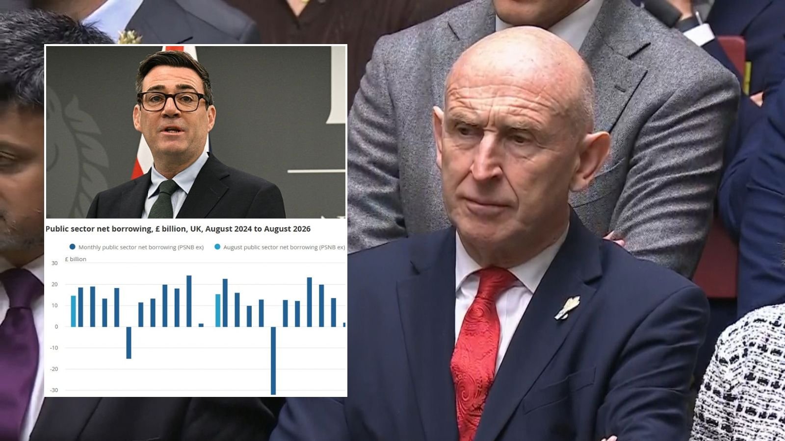 Borrowing costs jump more than expected as John Healey trapped in 'Burnham fiscal bind'