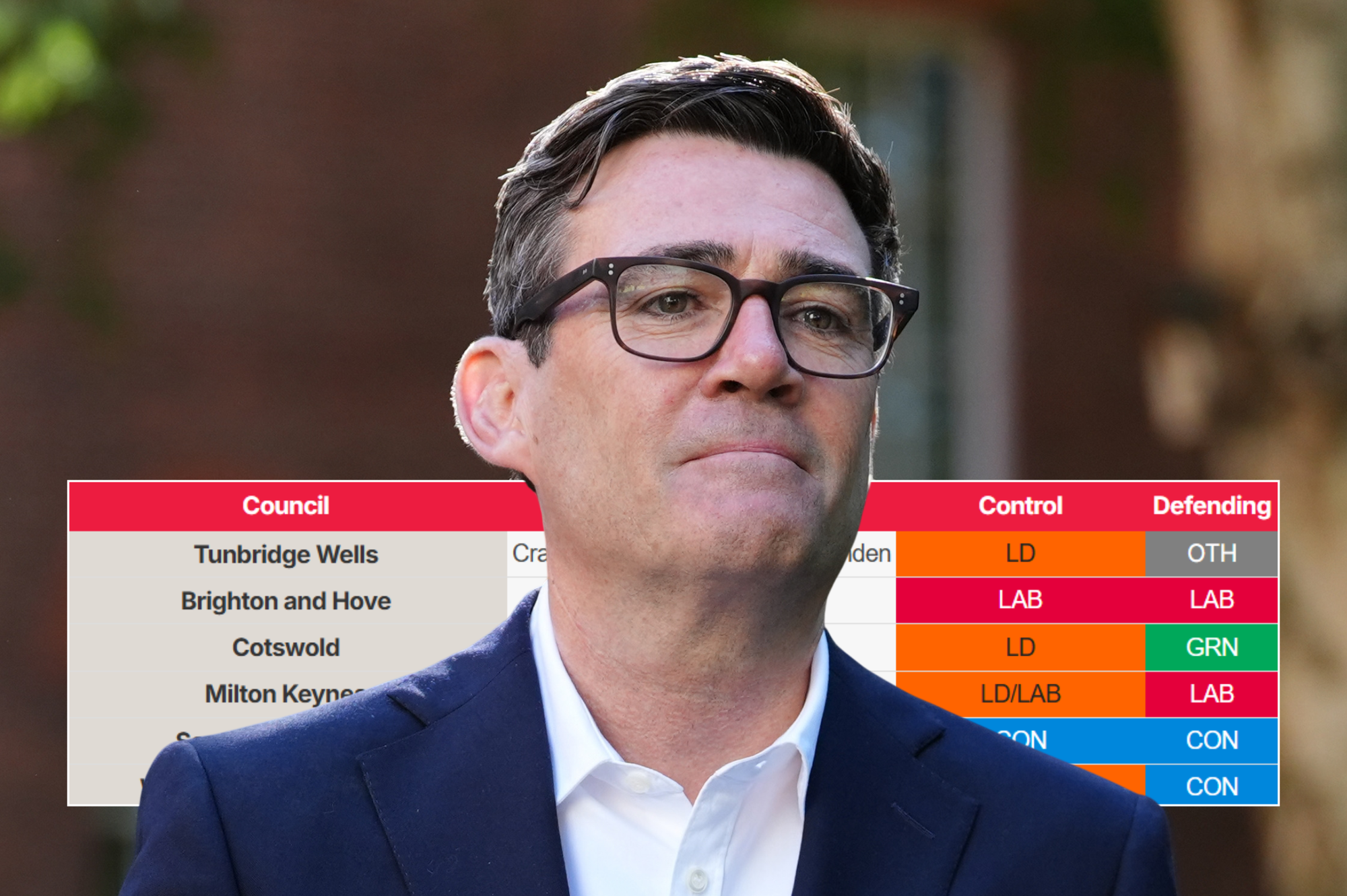 Andy Burnham faces six crunch tests as Labour trans row resignation puts pressure on PM