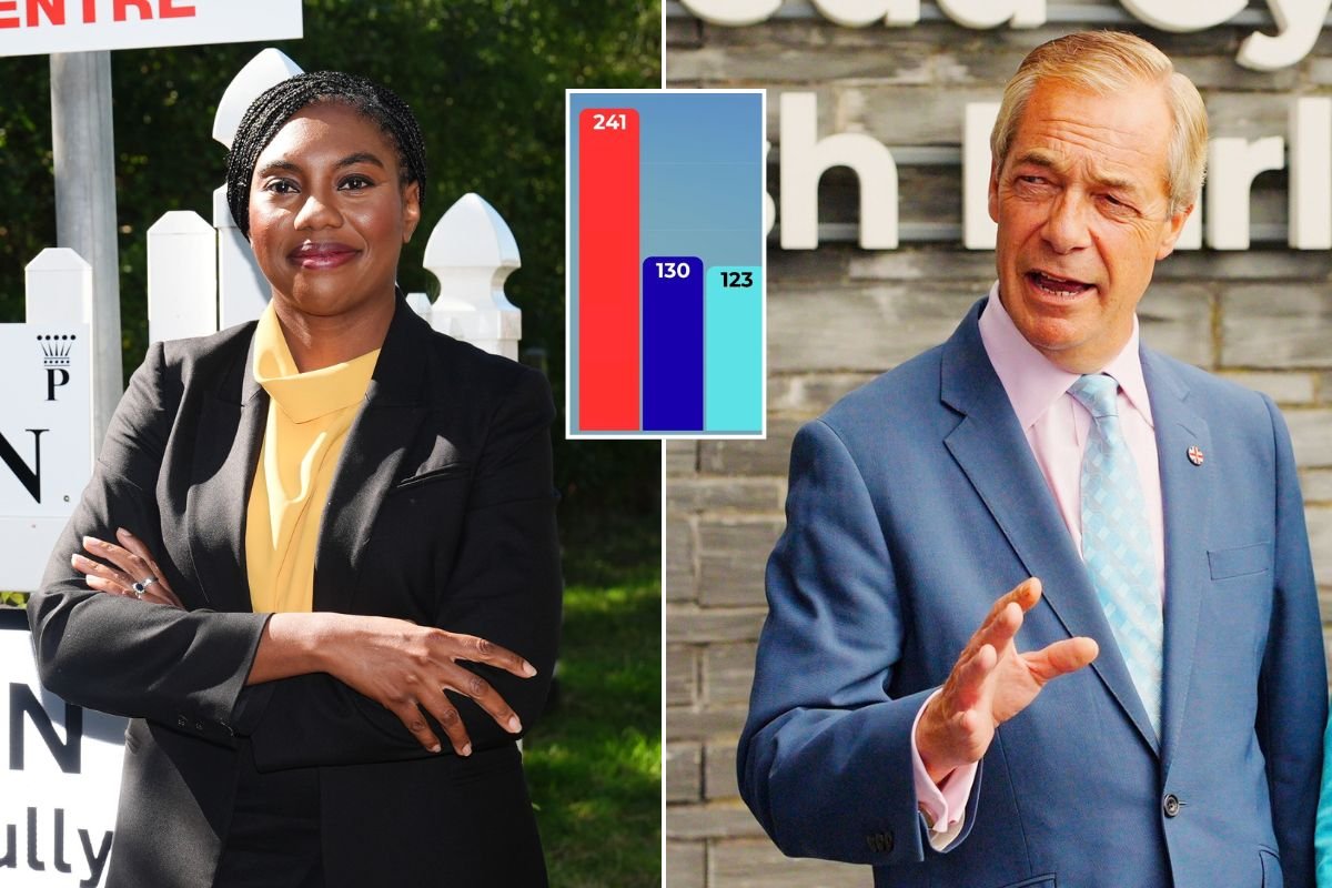 Mega poll reveals Reform overtaken by Tories as Andy Burnham faces 'rainbow coalition' path to No10