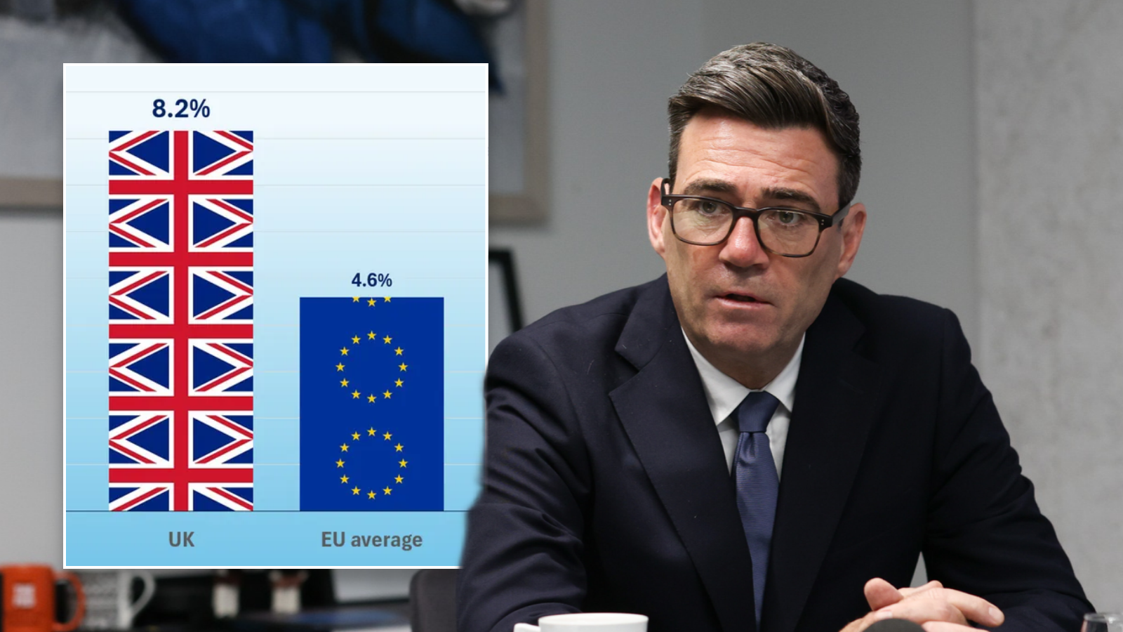 Andy Burnham dealt fresh EU reset blow as Britain faces bill worth billions with 'crown jewels at stake'