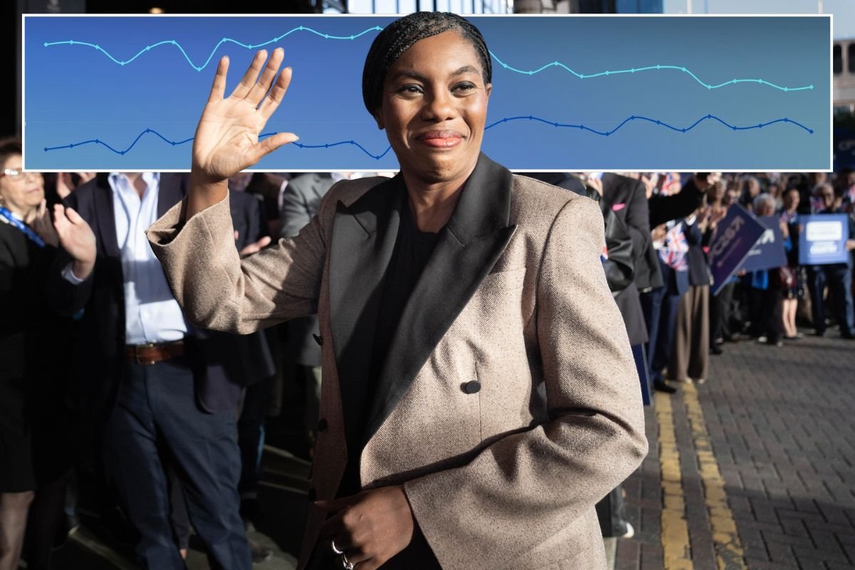 John Curtice delivers hard truths on Kemi Badenoch's leadership bounce with Nigel Farage warning