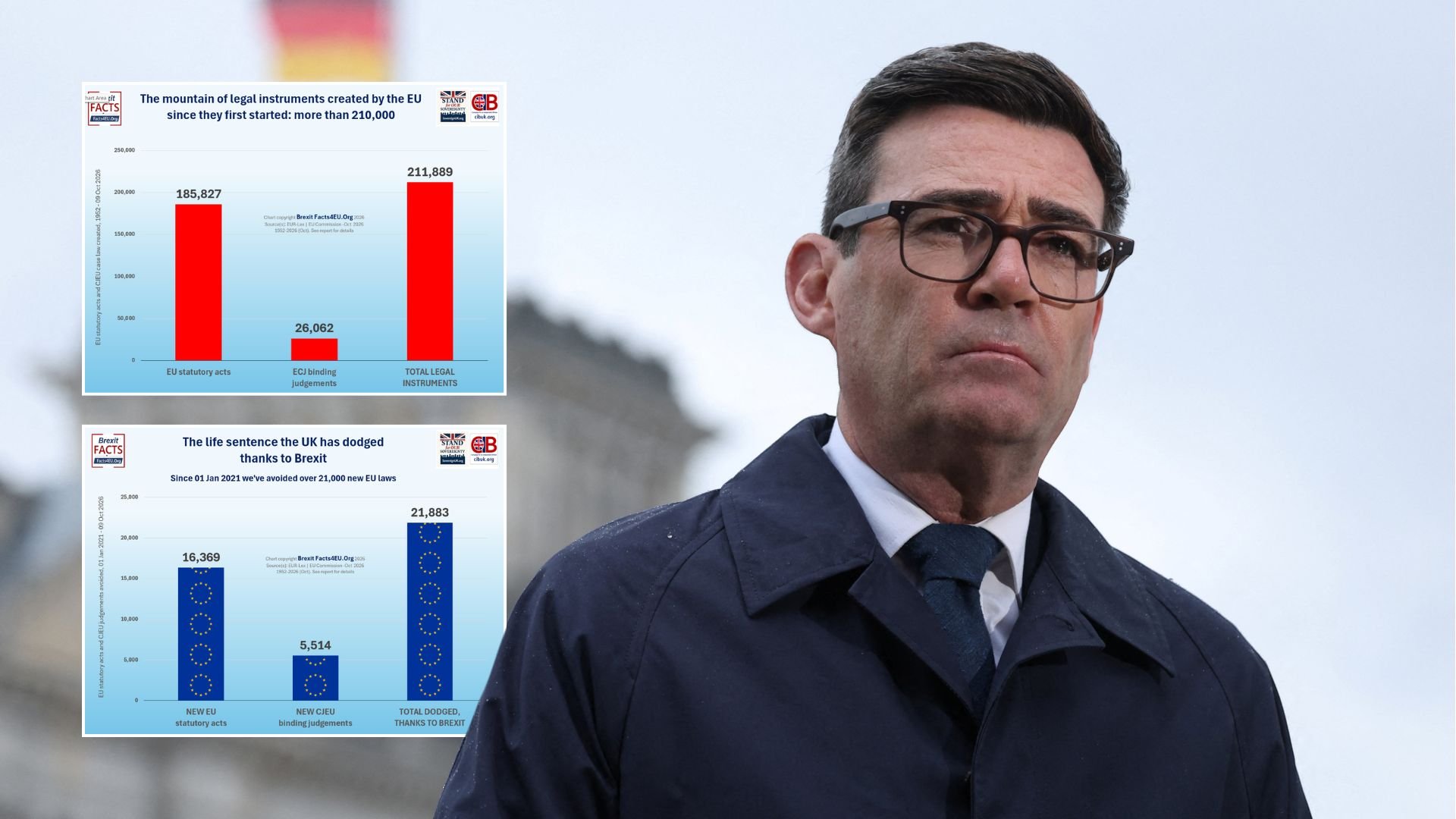 Revealed: The EU ‘legal straitjacket’ that would strangle Britain as Andy Burnham teases Brexit betrayal