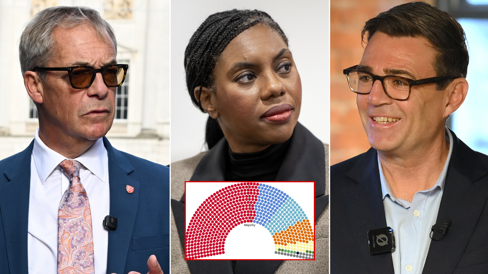 Mega poll hands Andy Burnham 56-seat majority in Labour revival as Tories pushed ahead of Reform UK