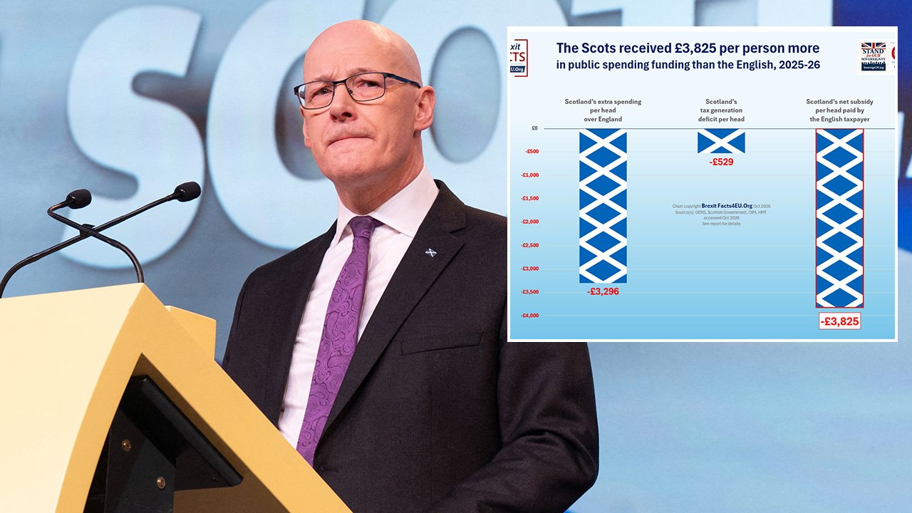 Revealed: Scotland set to go bankrupt if it votes for independence as seven 'killer blows' laid bare