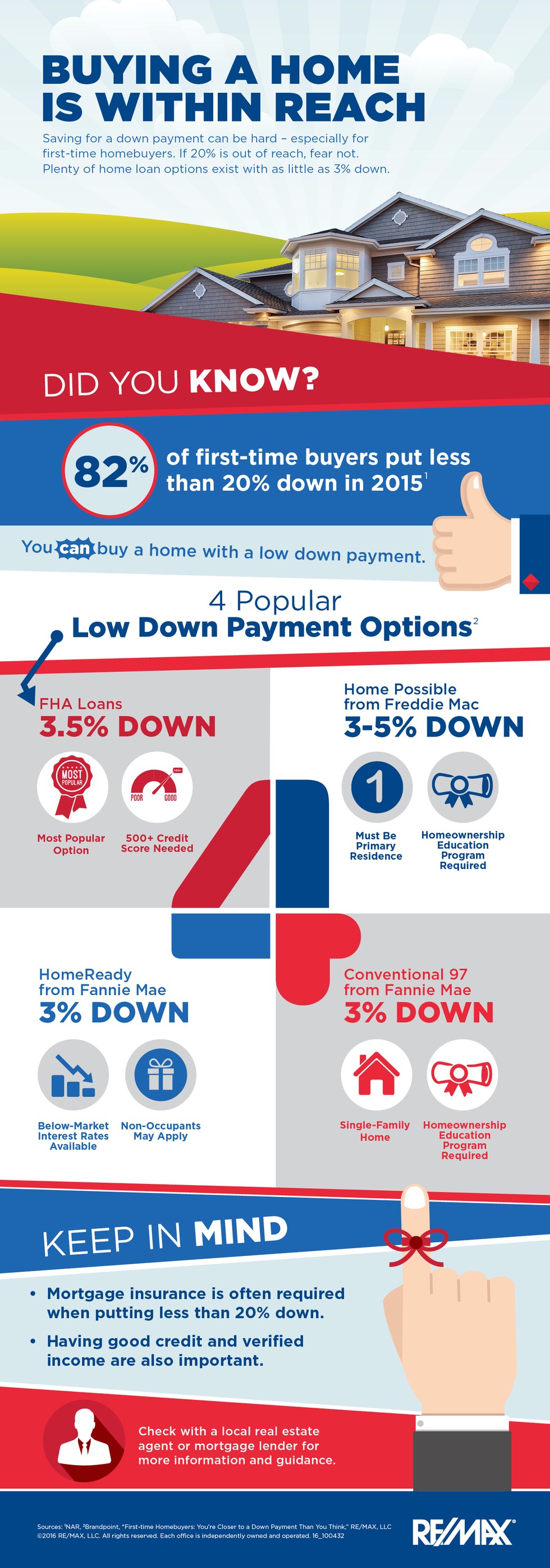 First-time homebuyers: You’re closer to a down payment than you think