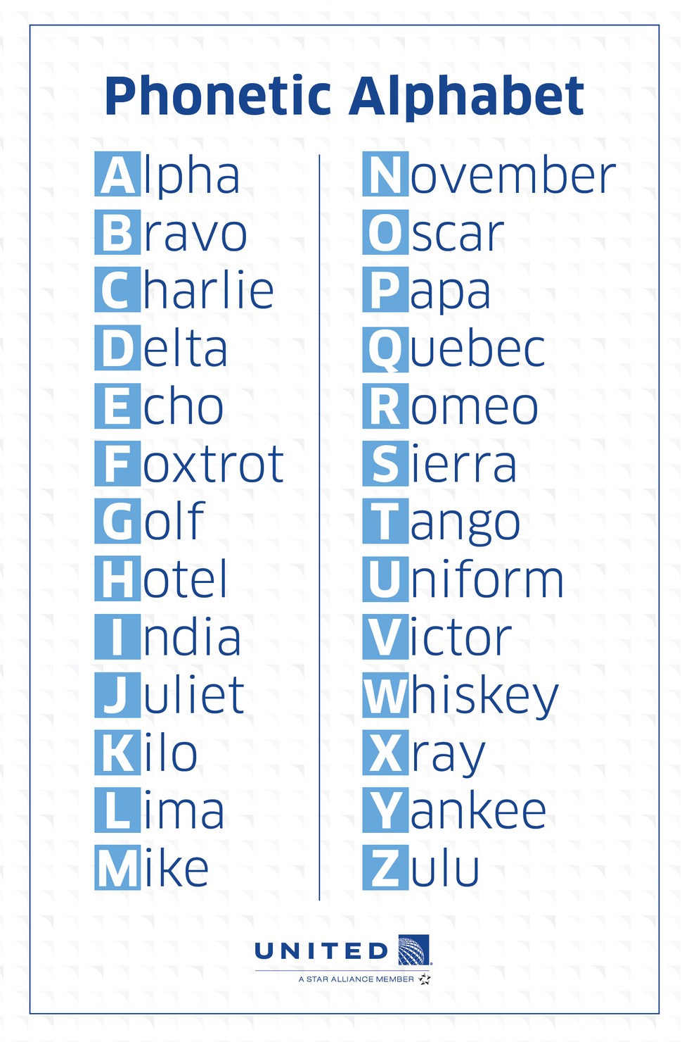 spelling phonetic law english alphabet