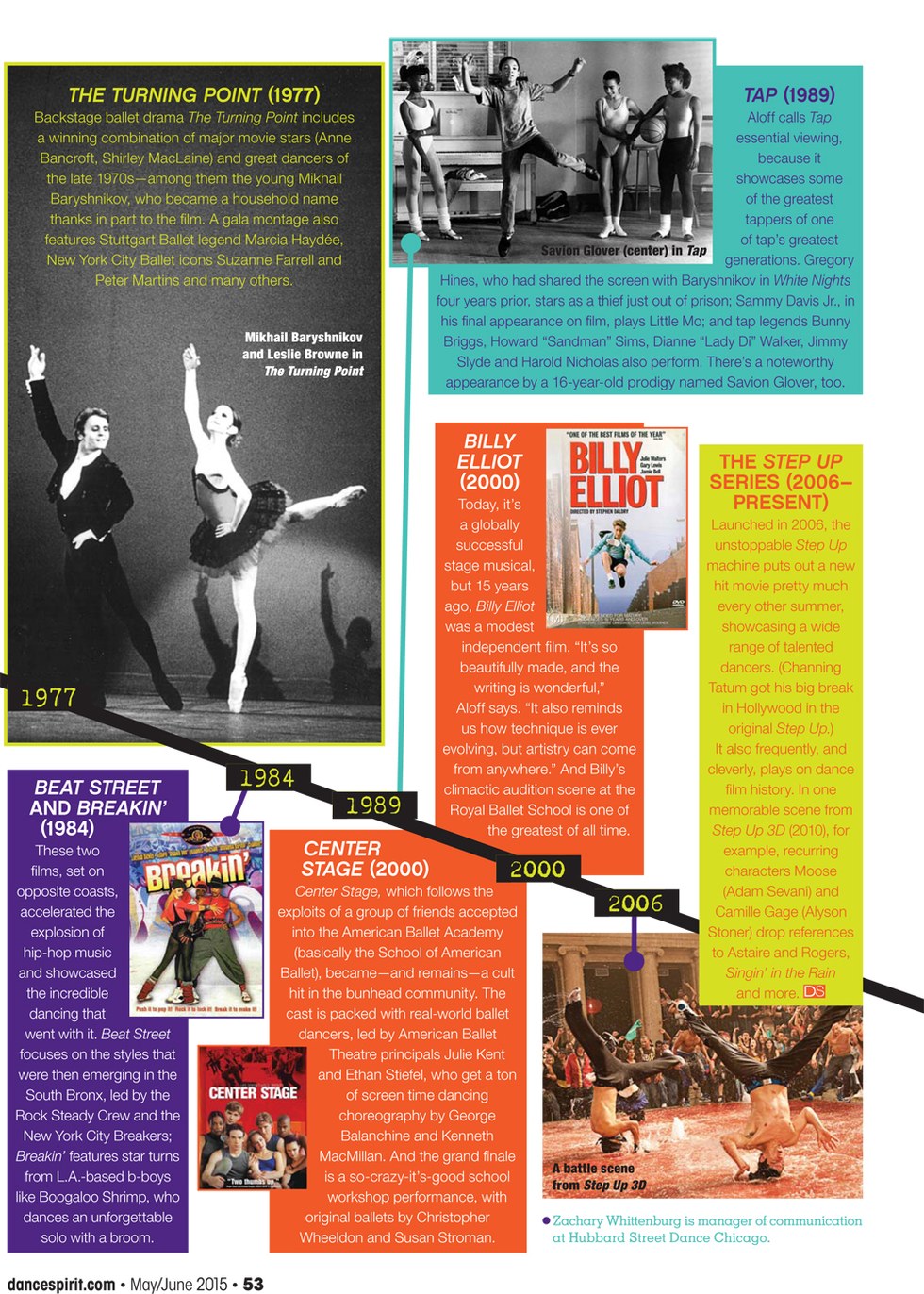 Lights, Camera, Action! Dance Spirit