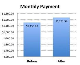 4 Student Loan Mistakes That Make Interest Soar - SoFi ...