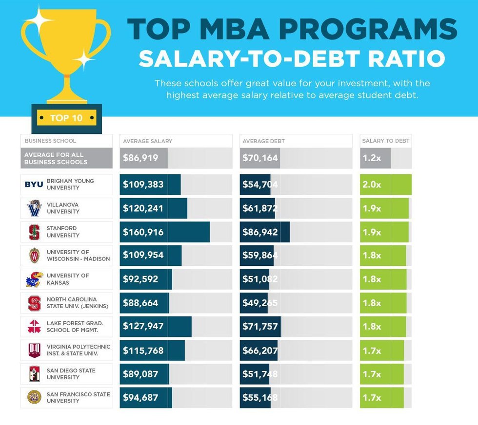 Top ranked mba programs that cost the least independentnaxre